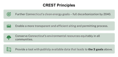 CREST Principles graphic