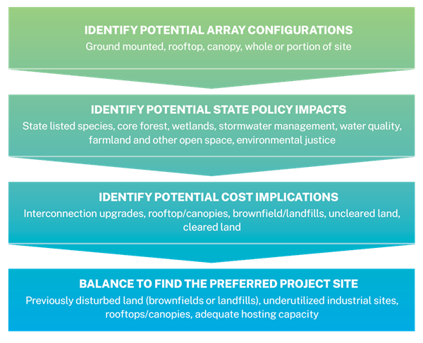 Goal 14 Graphic Hierarchy