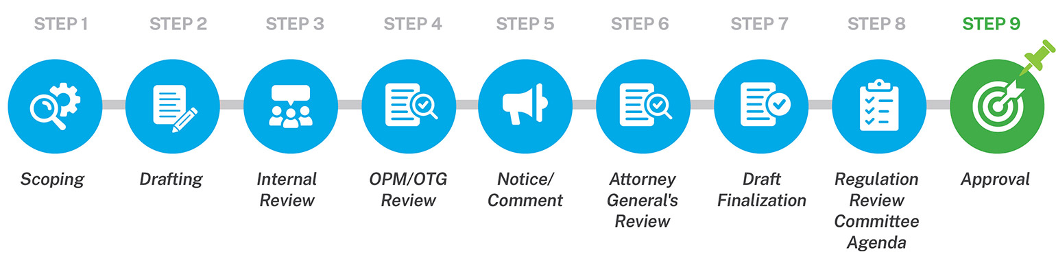released-based steps image