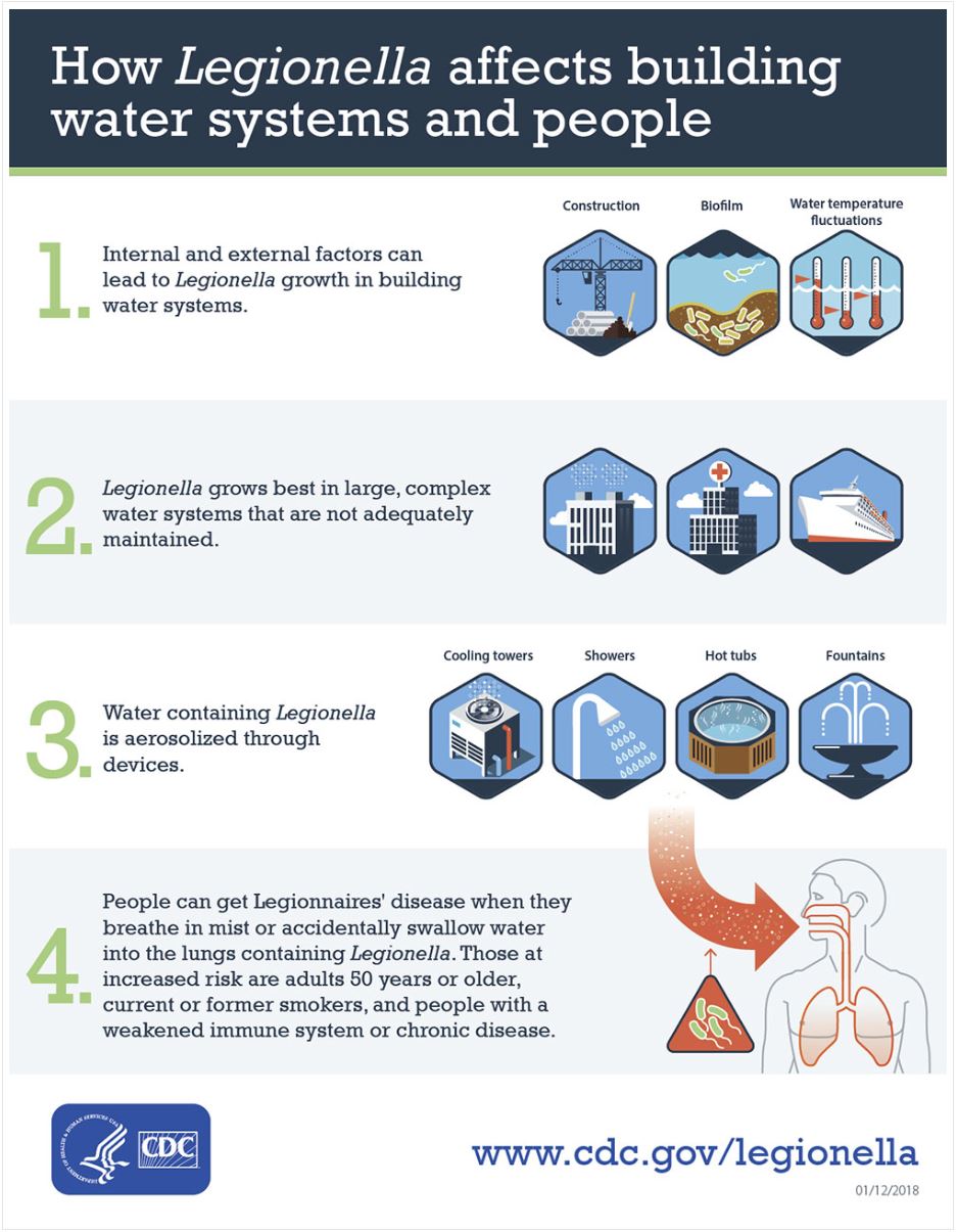 CDCLegionellaInfoGraphic