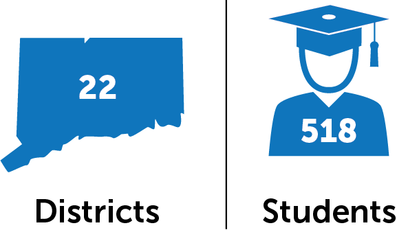 Districts 22, Students 518