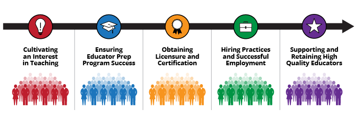 The 5 Stages of the Educator Pipeline