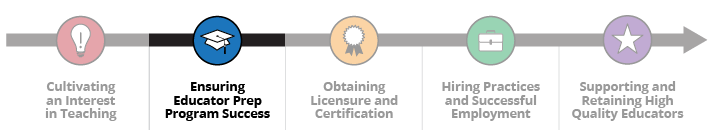 Stage 2 - Ensuring Educator Preparation Program Success