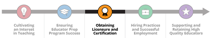 Stage 3 - Obtaining Licensure and Certification