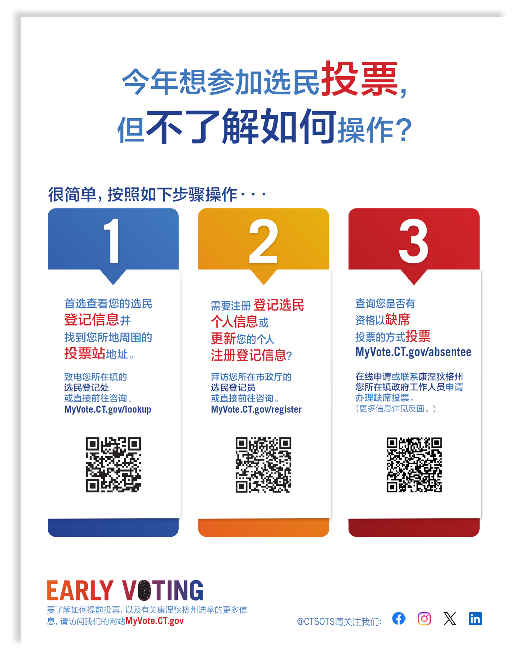 SOTS Civics Education Flyer - English Color Thumbnail