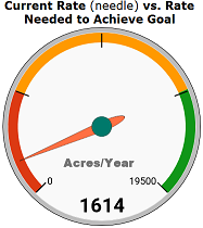 Land preservation page with title