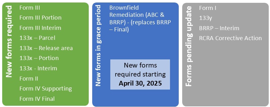 Image showing deadlines for old forms being accepted