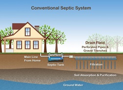 septic system image