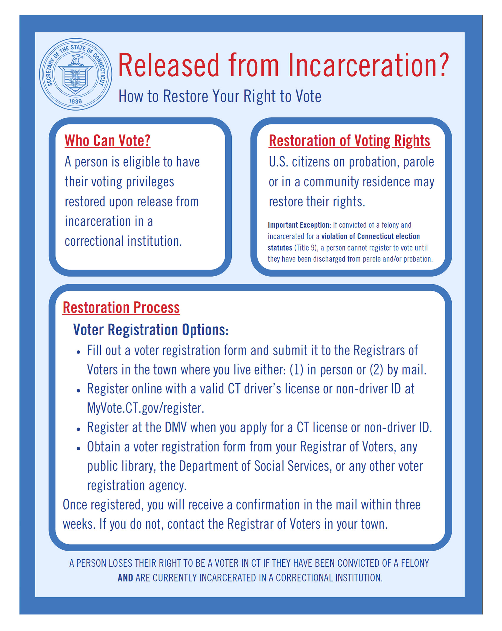 SOTS Civics Education Flyer - English Color Thumbnail