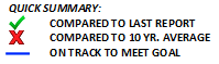 Quick Summary - check x dash