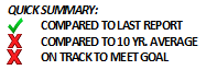 check x x summary image