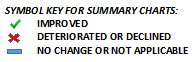 Description of summary box symbols