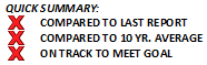 Quick Summary - x x x