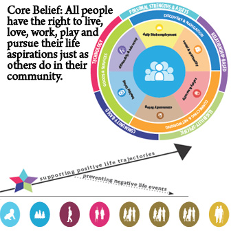 LifeCourse Planning